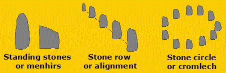 Figure: Standing stones, alignment and cairn
