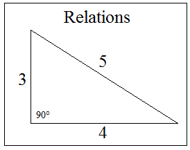 Relations in a rectangle