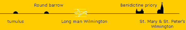 Leylijn over Long Man of Wilmington