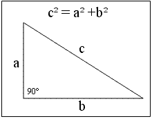 Stelling van Pythagoras (figuur)