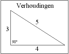 Verhoudingen rechthoek (figuur)