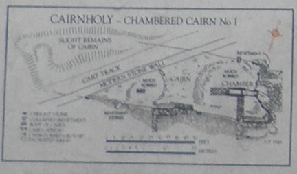 Plan Cairn Holy I - Detail infopaneel Historic Scotland