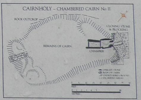 Plan Cairn Holy II - Detail infopaneel Historic Scotland